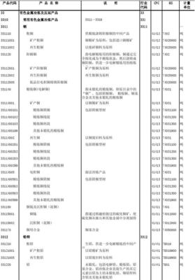 有色金屬冶煉及壓延產(chǎn)品分類(lèi)目錄